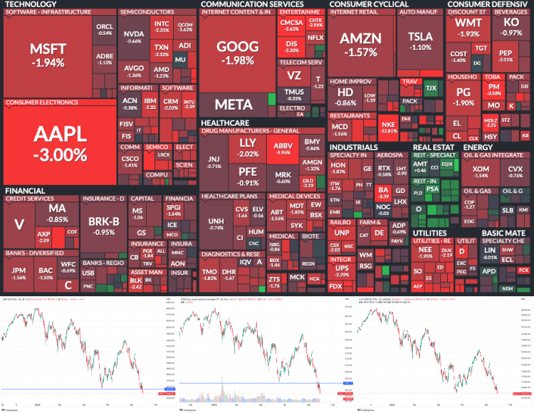 S&P 500&#44; 다우존스&#44; 나스닥 지수