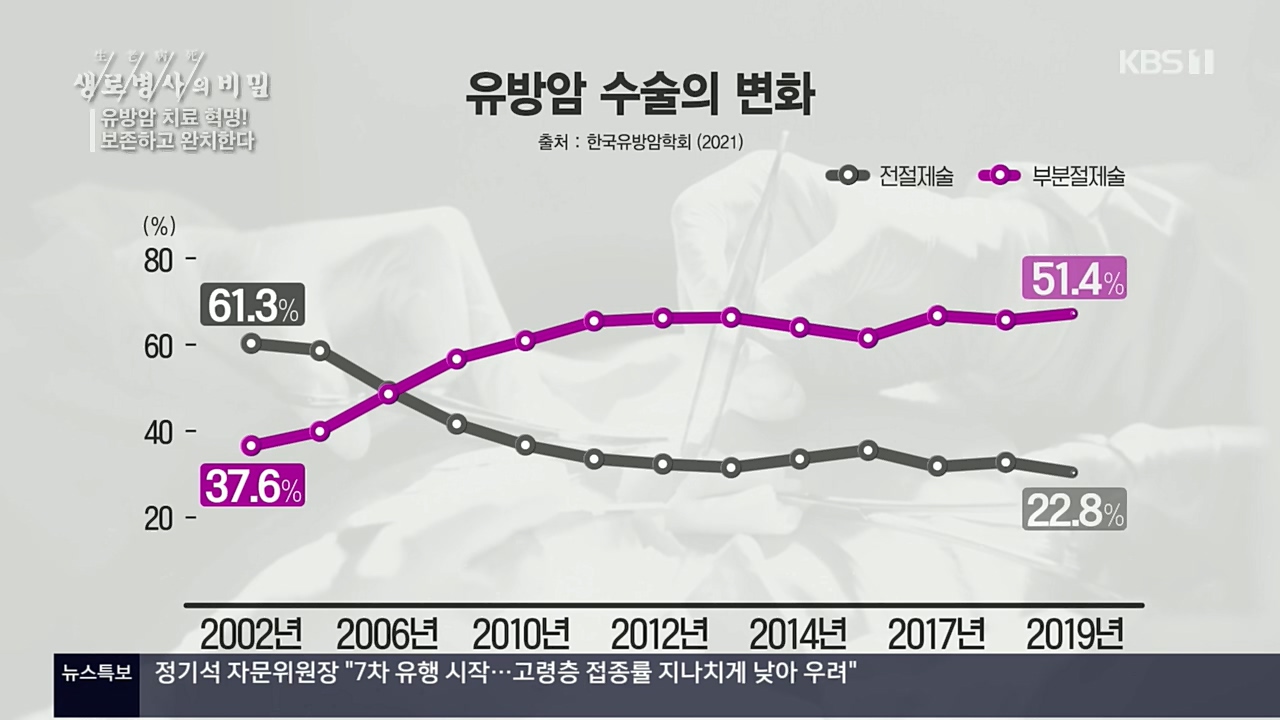 생로병사의 비밀.E845.221131p.H264-F1RST.mp4_20221201_215309.965.jpg