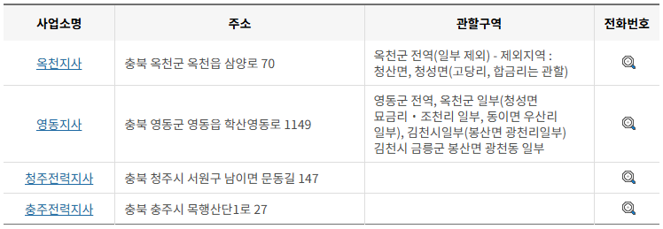 한국전력공사 전국 사업소 연락처 (한전 고객센터 지사 팩스·전화번호·주소)