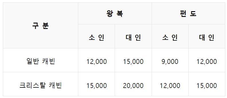 거제 케이블카 요금