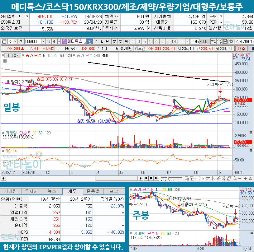 헬스케어_관련주_메디톡스