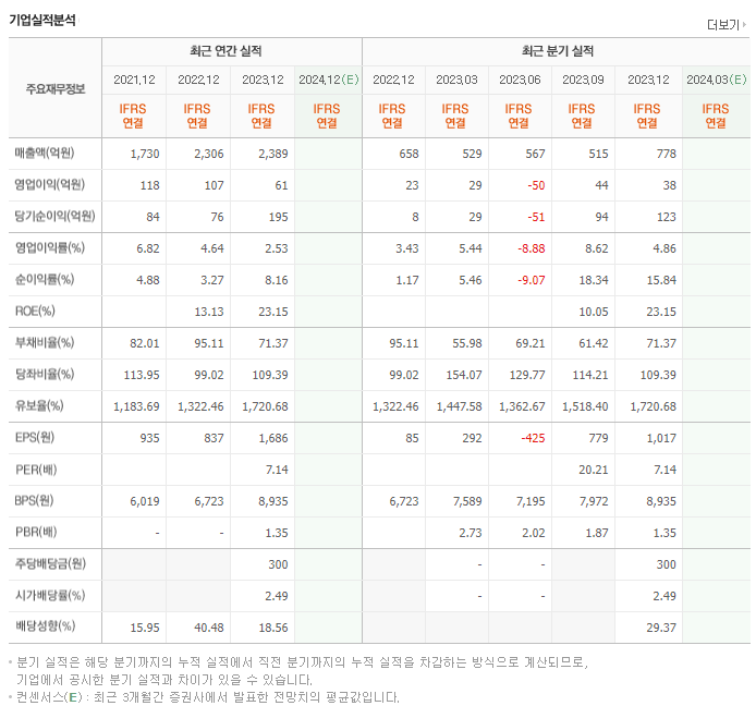 금양그린파워_실적