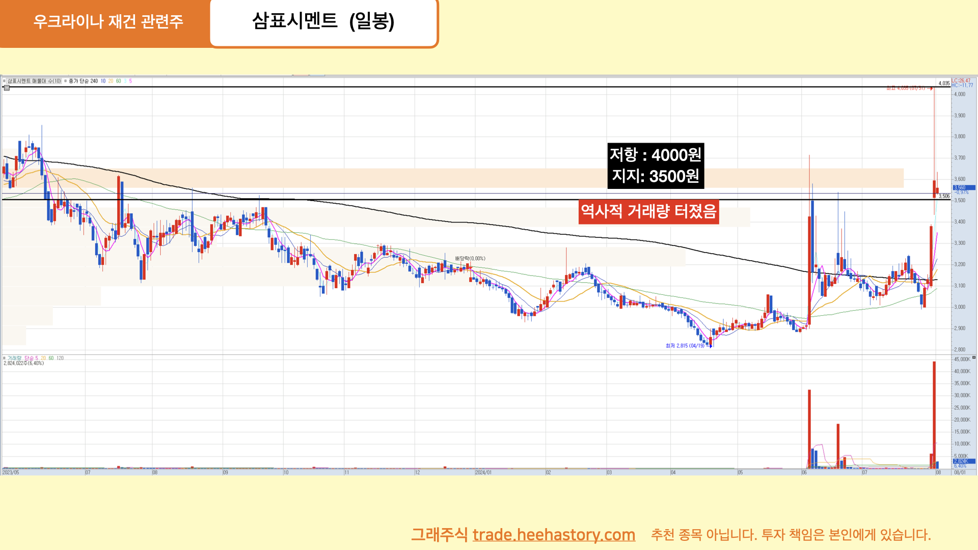 우크라이나 재건 관련주