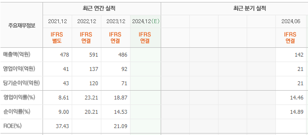 와이제이 이미지