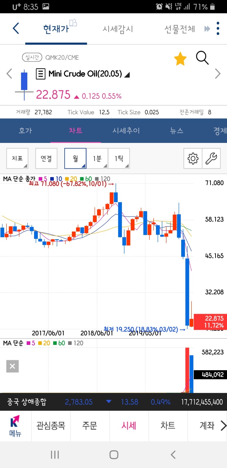 삼성 레버리지 wti원유 선물 etn 거래방법 [주식] 삼성 레버리지 WTI 9