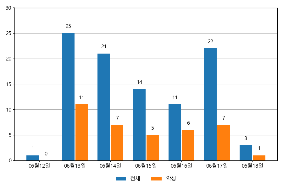 토토 보증 업체