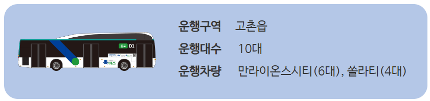 경기도 똑버스 이용 방법 지역별 노선, 가격 총정리 100 4 김포 똑버스 노선