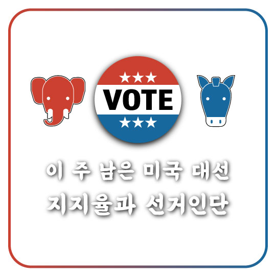  2주 남은 미국 대선, 후보 지지율 변화와 주별 선거인단 정리