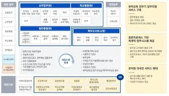 4세대 나이스 evpn 신청하는 방법_3