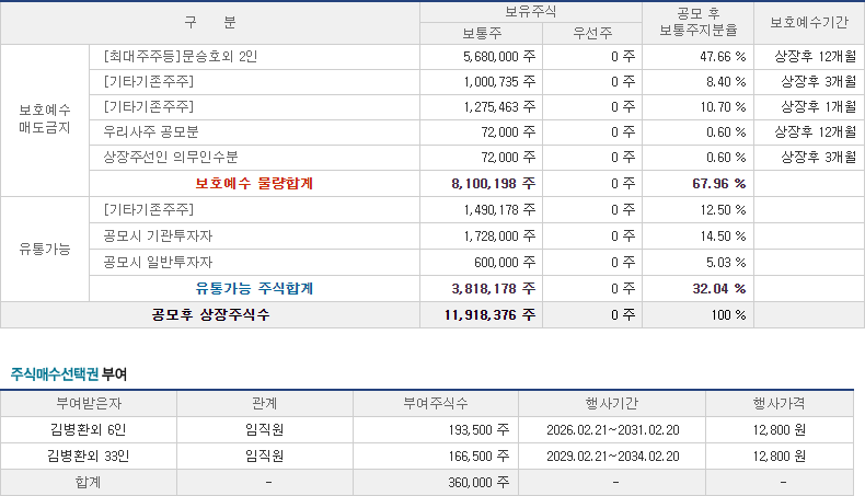 에이치+에이치=엠 이미지