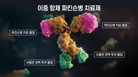  파킨스병 완치 한 발짝…에이비엘바이오