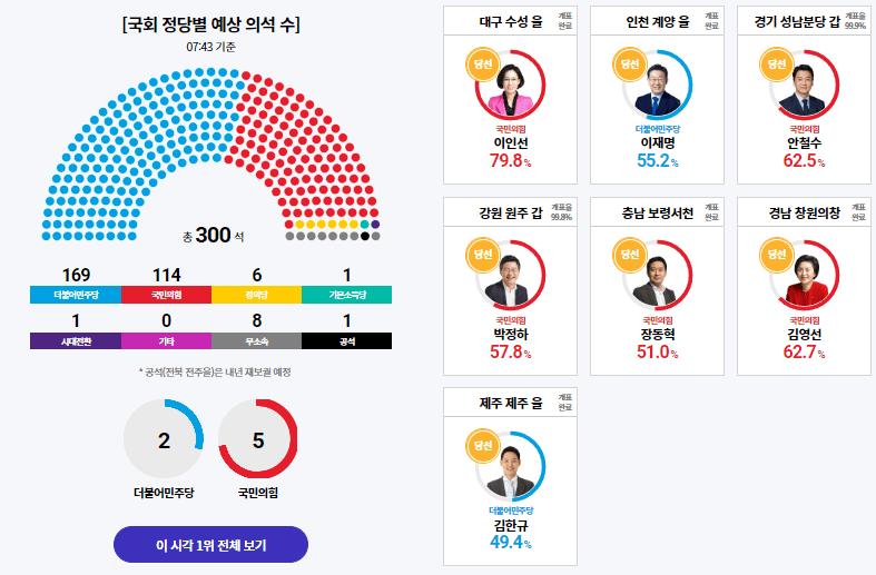 2022년 국회의원 재보궐 선거