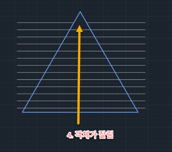 오토캐드 TRIM 명령어