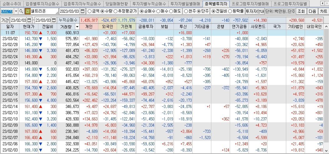 셀트리온 매매동향