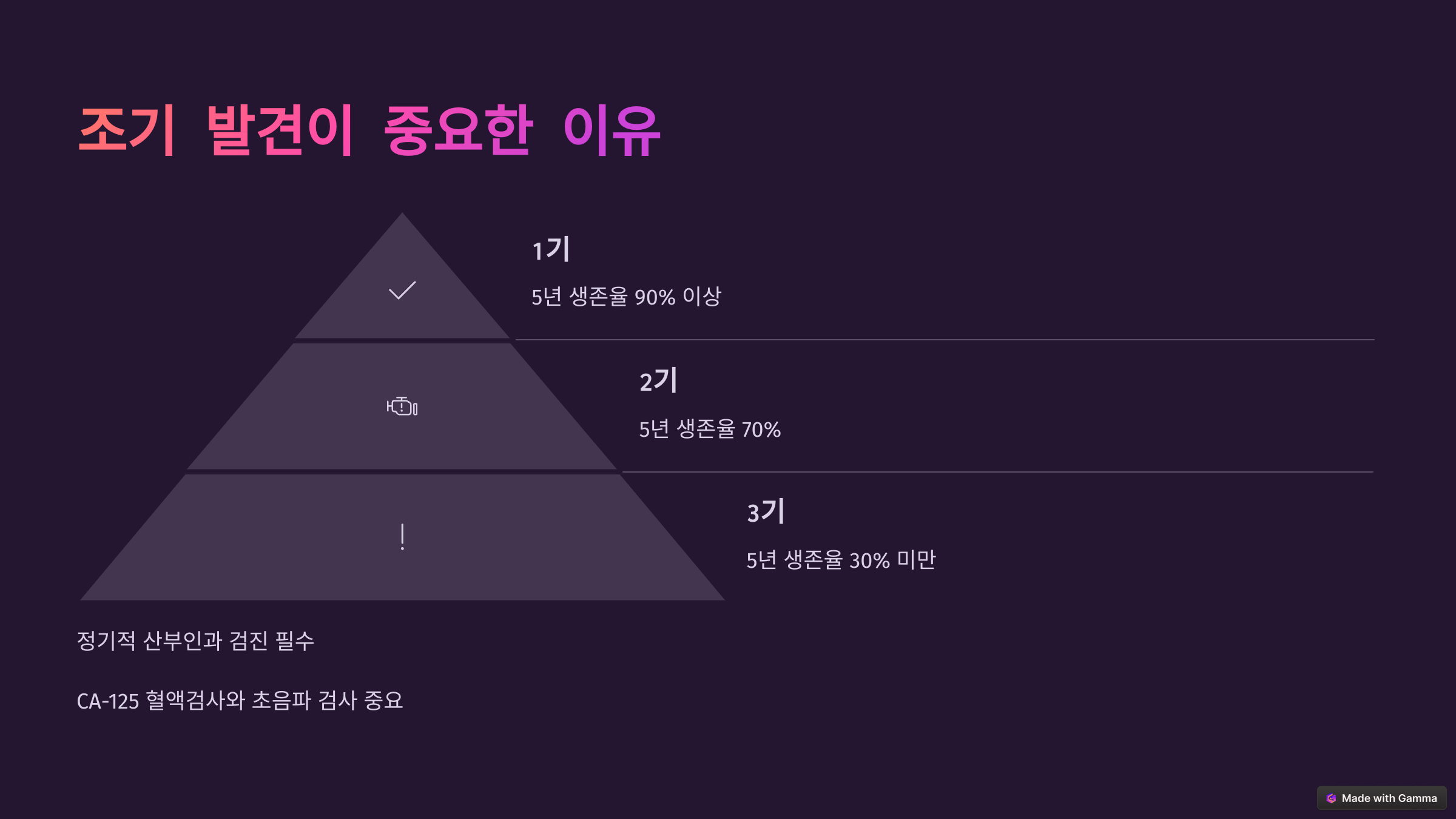조기 발견이 중요한 이유