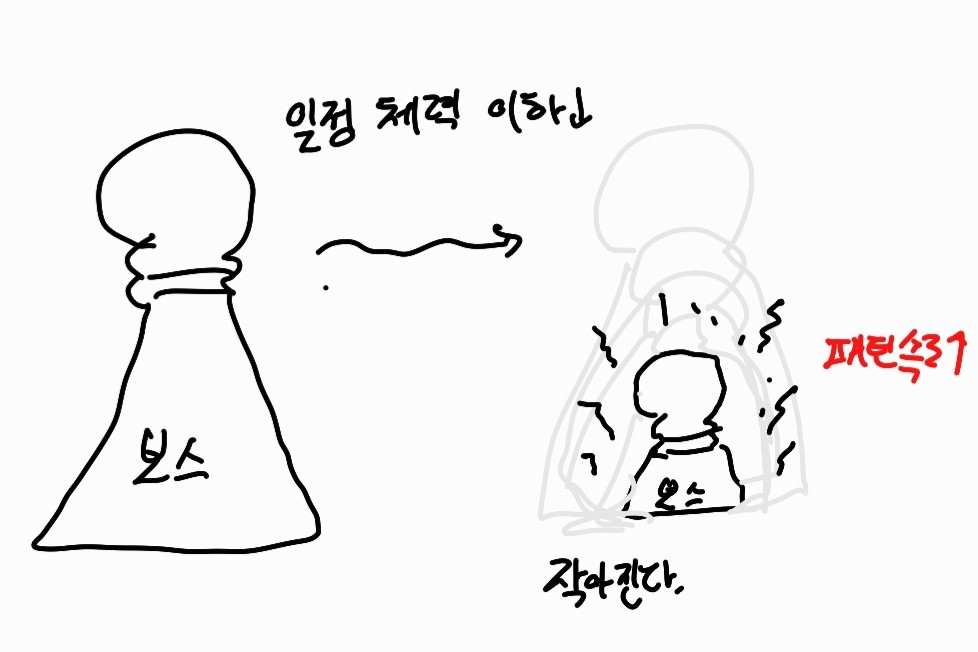  [Unity 3D] #3 코루틴을 활용한 작아지는 효과 구현 - Avoid Chess