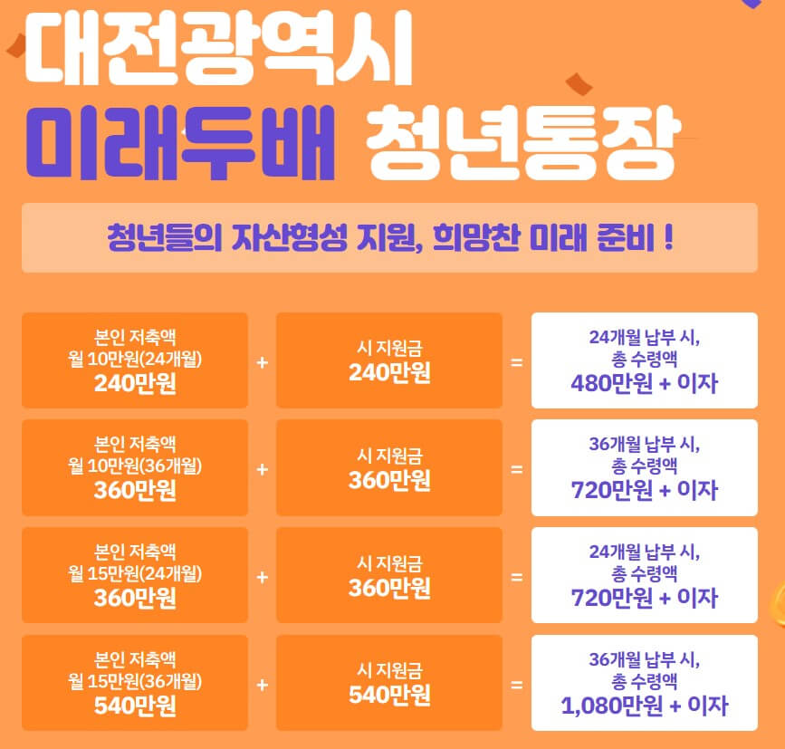두청년 이미지