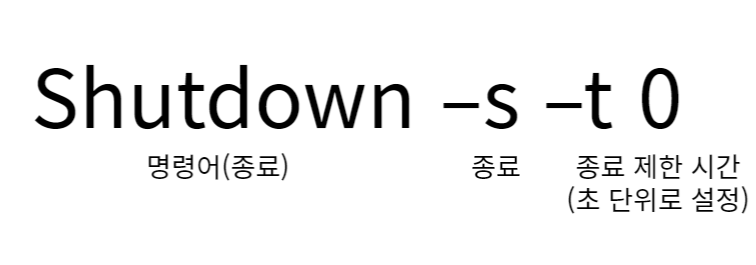 Shutdown 명령어 구조