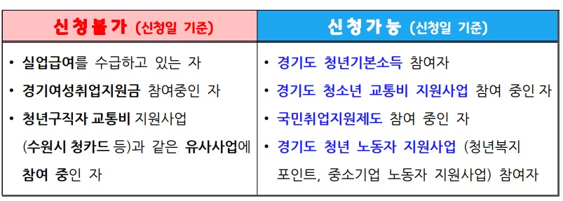 출처: 경기도 청년 면접 수당 공식 홈페이지