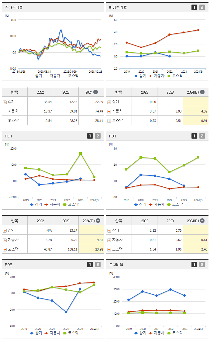 삼기_섹터분석