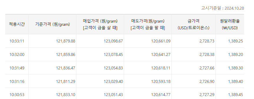 실시간 금시세 은시세 조회방법