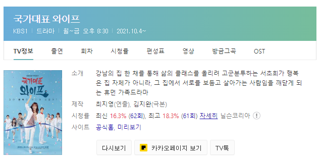  가장 인기 있는 아침, 저녁  드라마, 시청률 순위