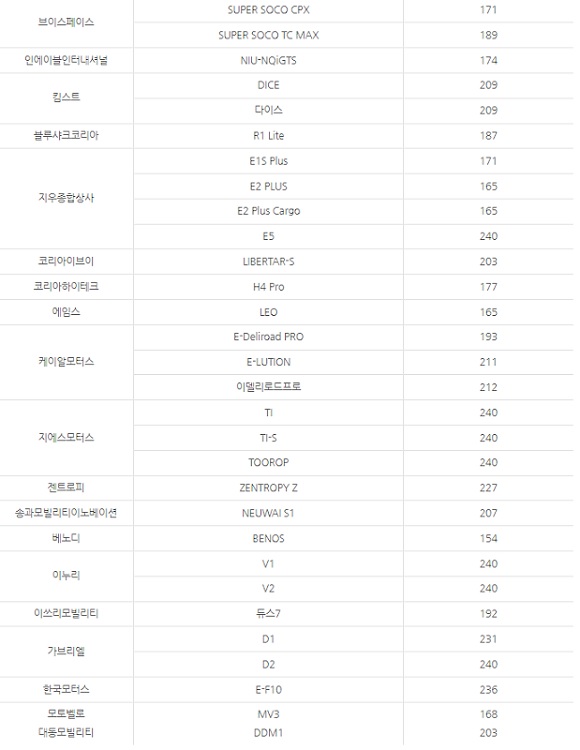 만 23세 - 인천광역시 - 전기차 - 보조금 - 보조 - 신청절차