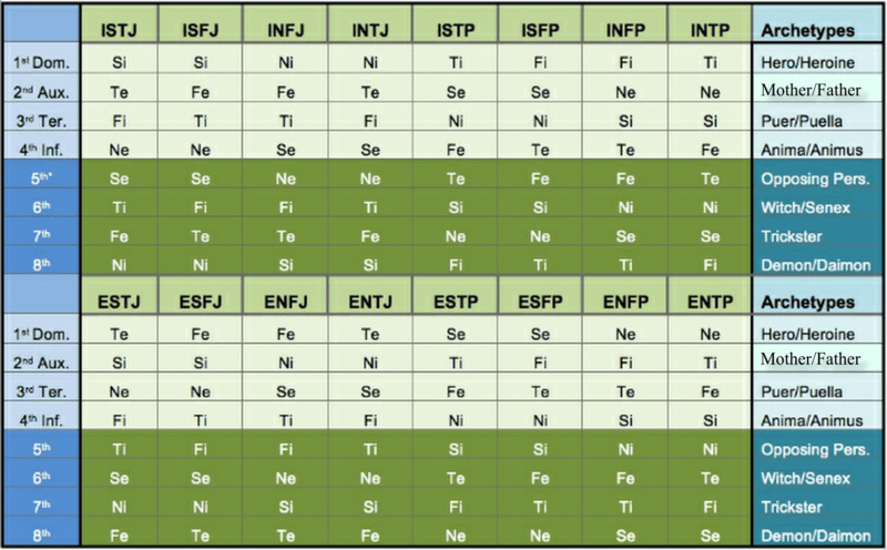 mbti-악마기능