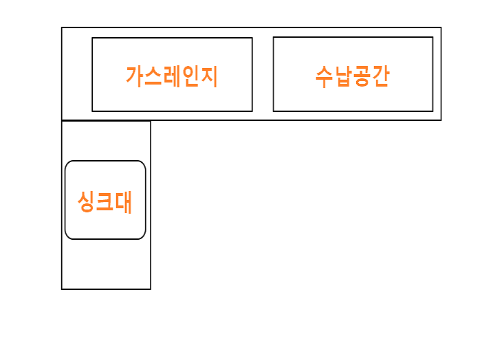 'ㄱ'자형 작업대