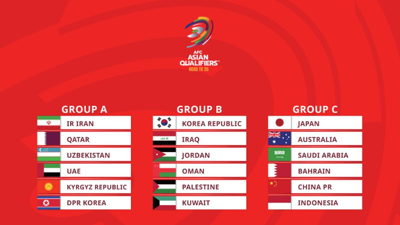 2026 FIFA 월드컵 아시아 3차 예선 조편성 중계 방송