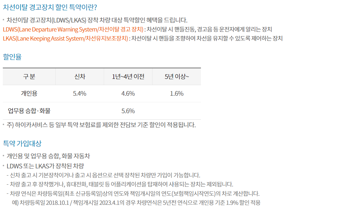 현대해상 자동차보험 - 보험료부터 보장내용 고객센터까지 꼼꼼히 알아보기