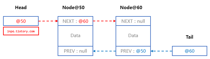 doubly-linkedlist-addlast