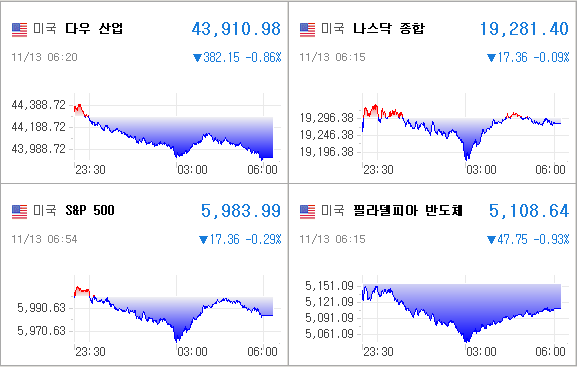 미국증시