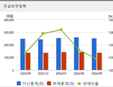 두산에너빌리티 주가 전망 재무지표 (0117)