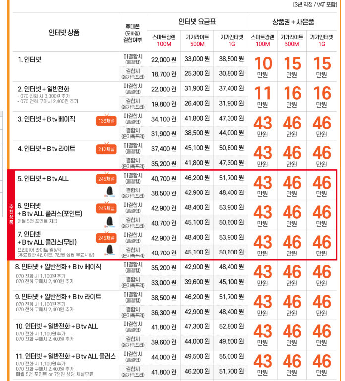 sk가족결합할인 온가족프리 홈결합상품 총정리