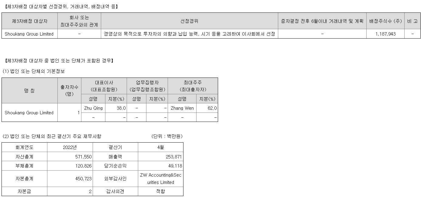 엔케이맥스 쇼우캉그룹