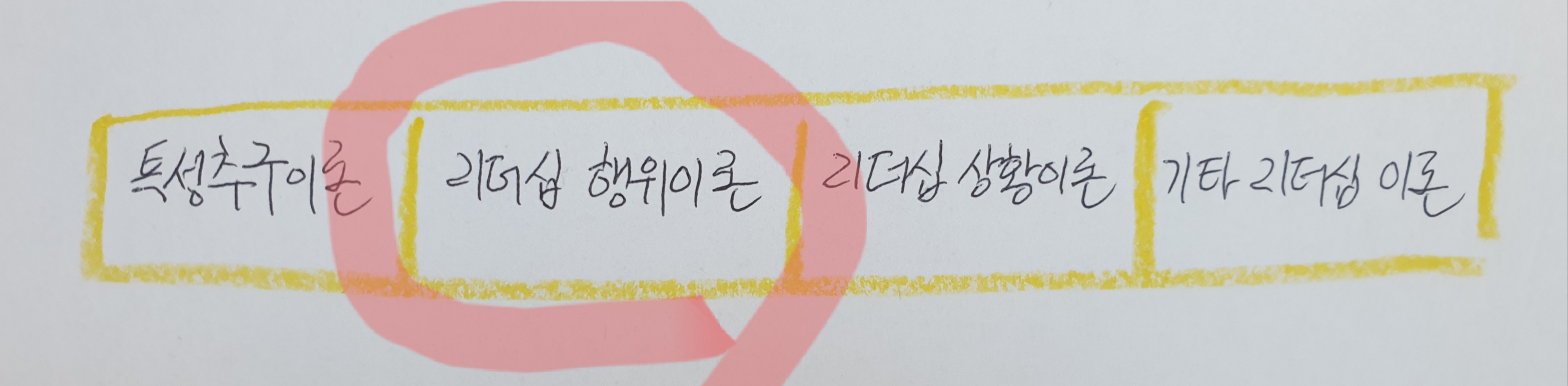  리더십 행동이론