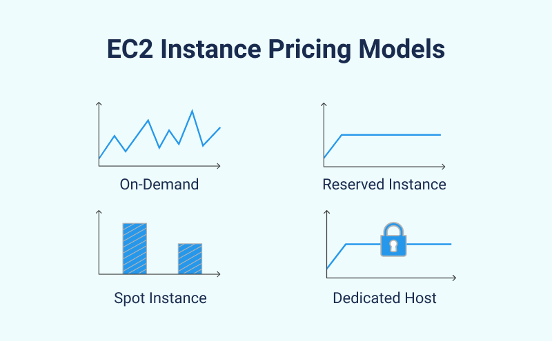EC2-요금-모델
