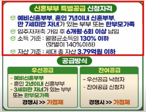 신혼특공