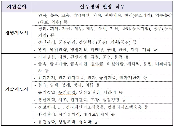  경력자에게 적합한 경영지도사, 기술지도사 양성과정에 대해 알아보기