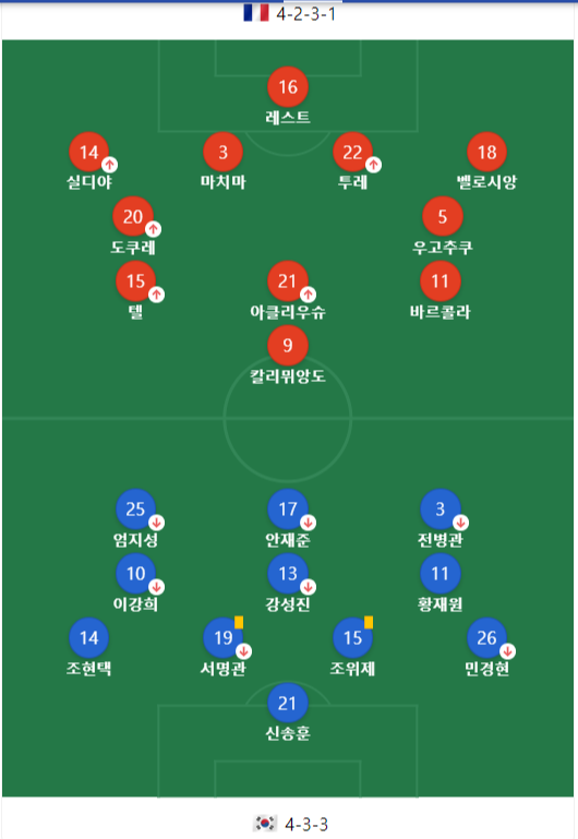 한국 프랑스 3-0승리 올림픽 대표팀