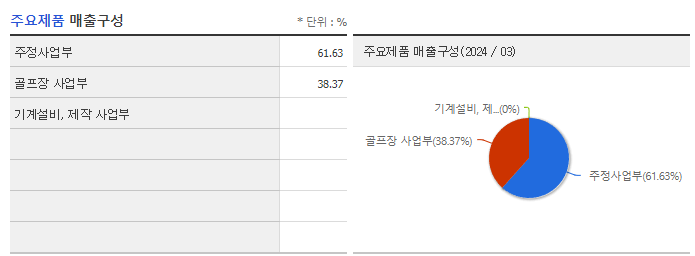 MH에탄올_주요제품