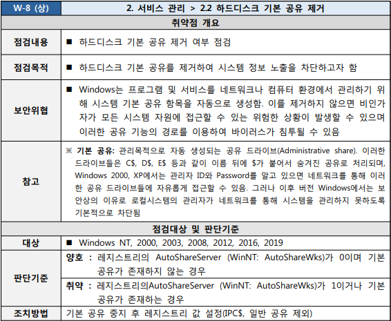  [W-08] 2. 서비스 관리 2.2 하드디스크 기본 공유 제거