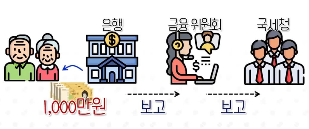 입출금 내용