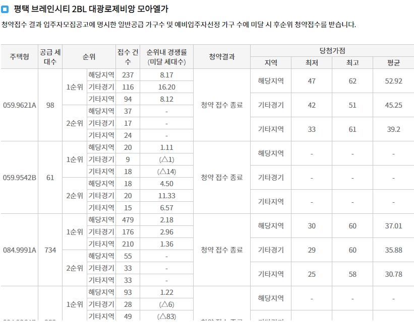 지제역반도체밸리쌍용더플래티넘-8