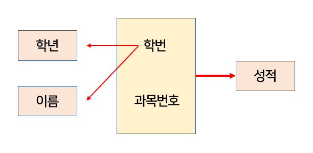 https://blog.kakaocdn.net/dn/re3k2/btrOihN73nH/IjrPQbJ1UYTFi7656xQBaK/img.png