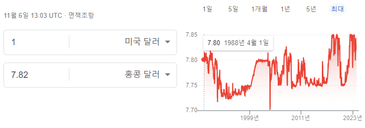 홍콩 달러 환율 계산기 사용