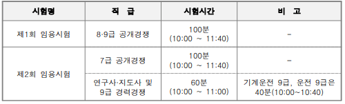 시험시간