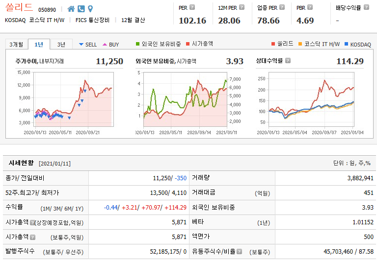 쏠리드 기업