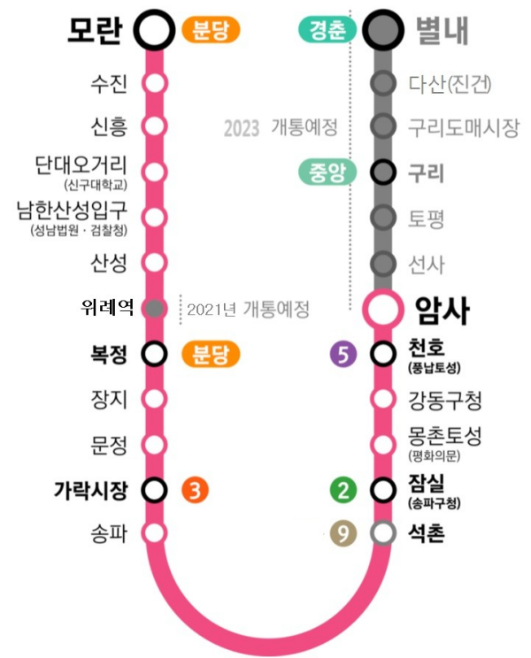 지하철-8호선-별내선-연장-노선도